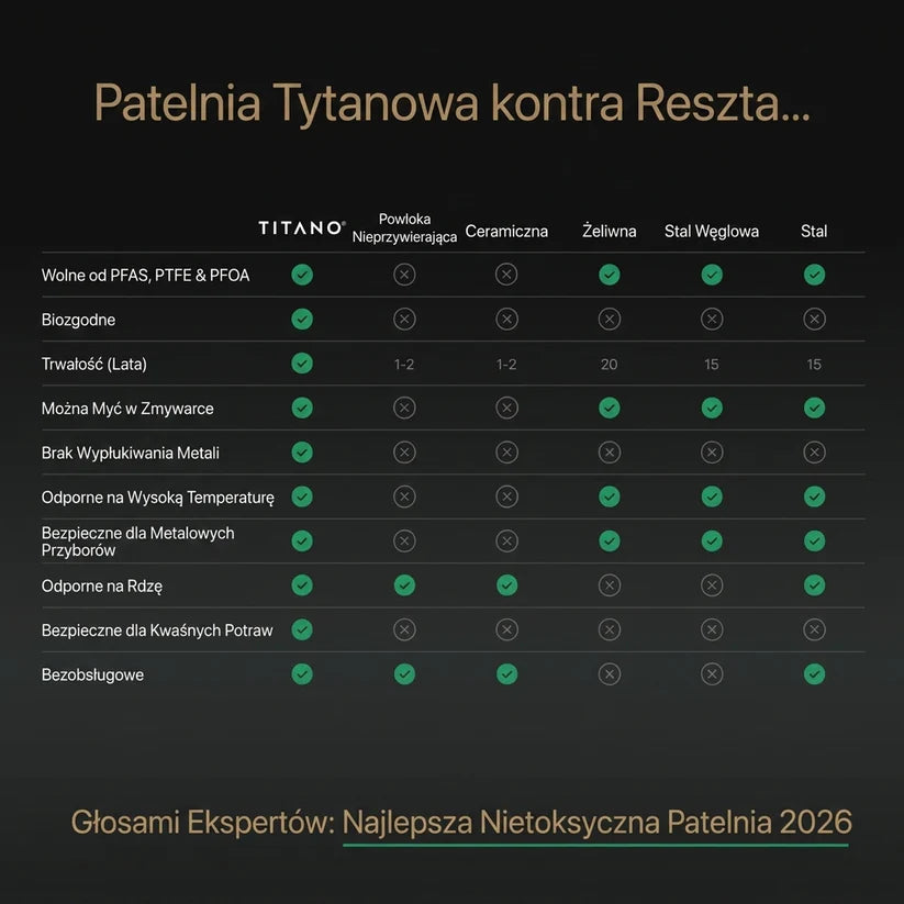 Titano® Tytanowa Patelnia Nutri Pan Pro